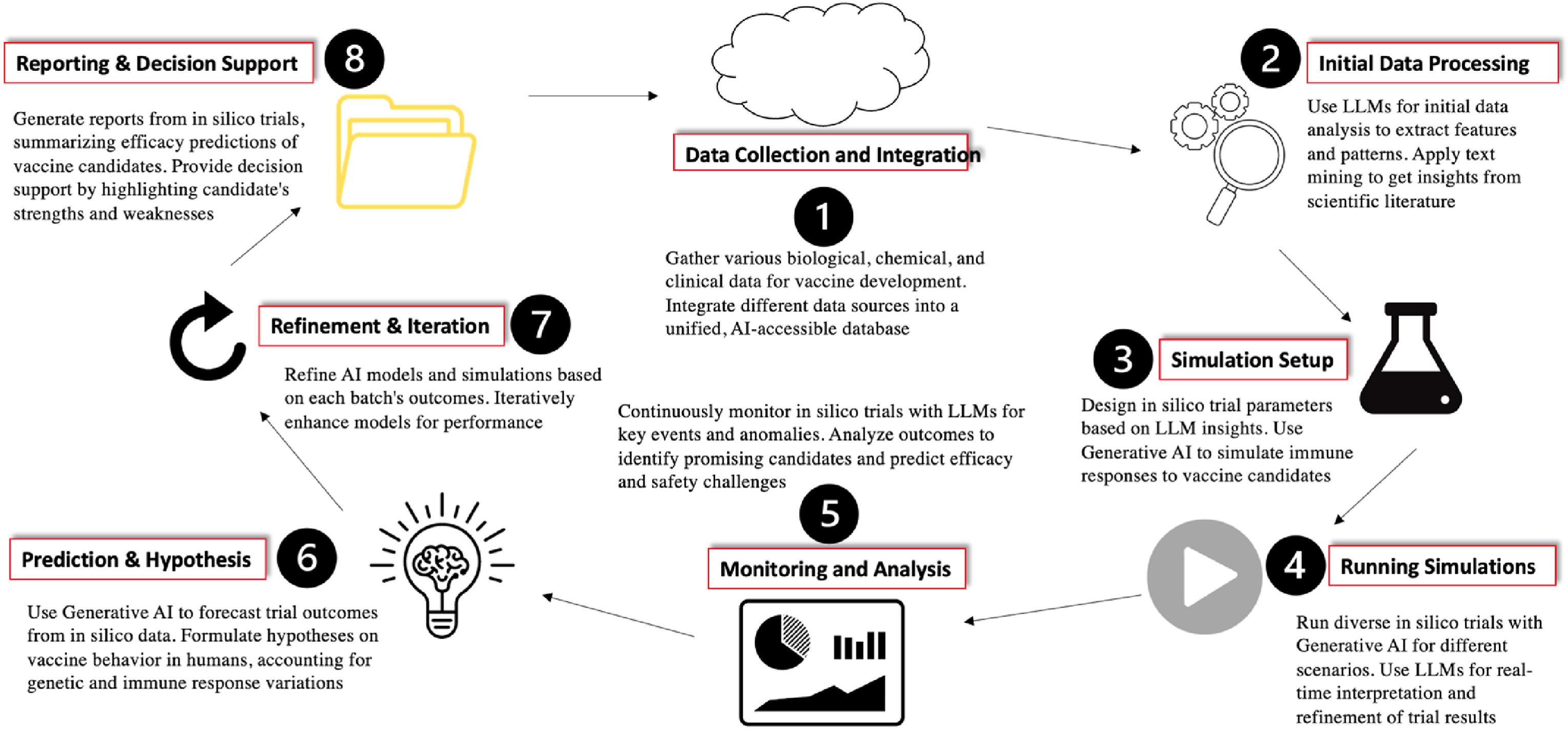 Publication thumbnail