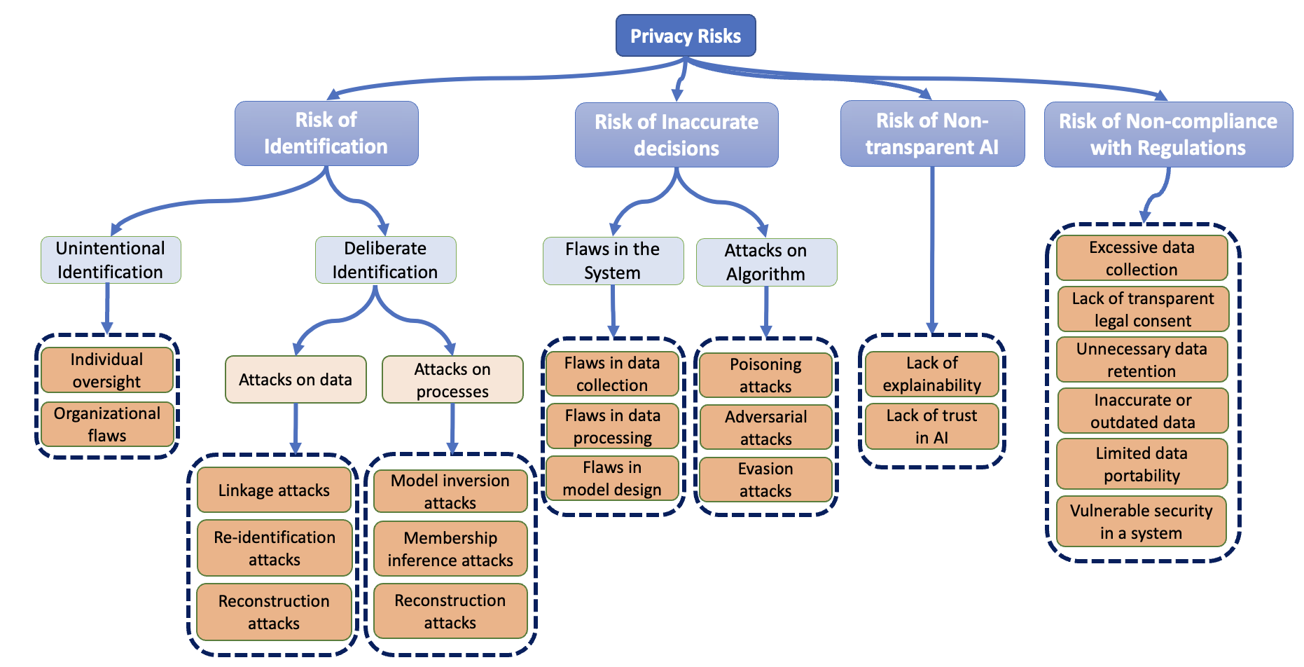 Publication thumbnail