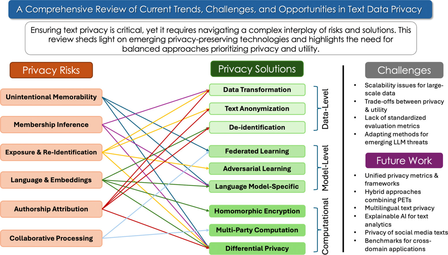 Publication thumbnail